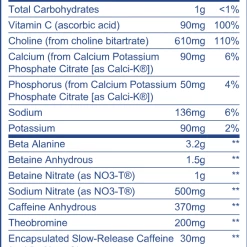 RYSE Project Blackout | Pre Workout Pre-Workout